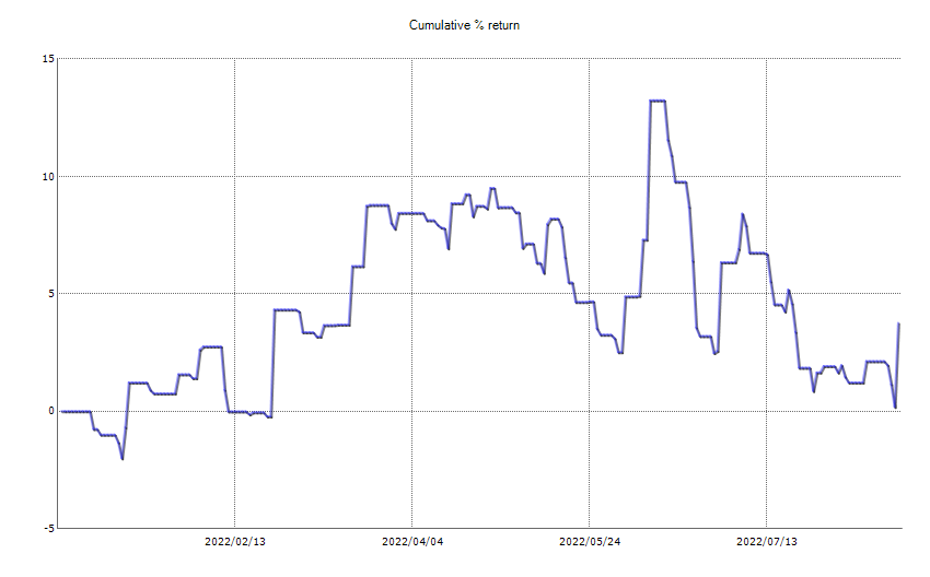ResultChart_week 33.png