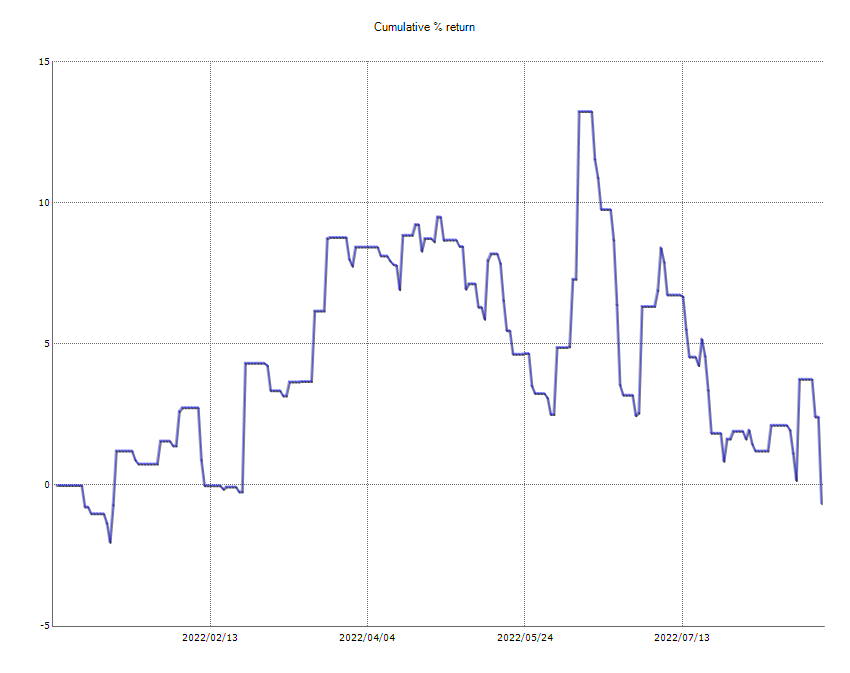 ResultChart_week 34.png