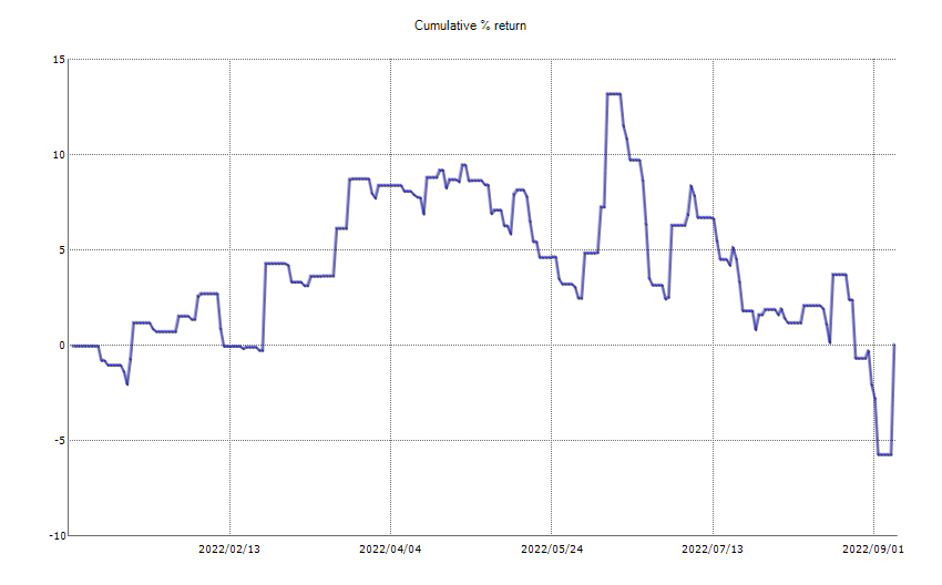 ResultChart_week 36.png