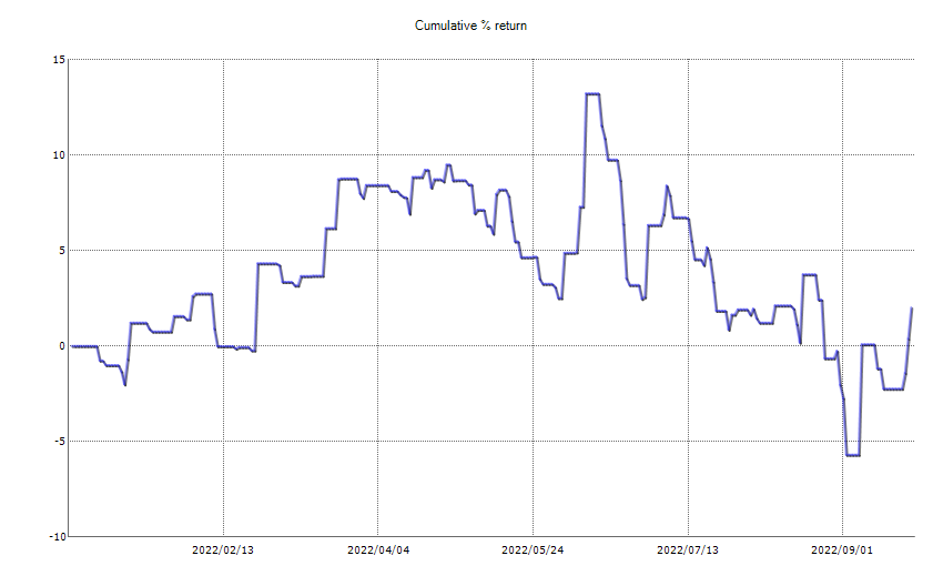 ResultChart_week 38.png