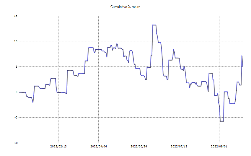 ResultChart_week 39.png