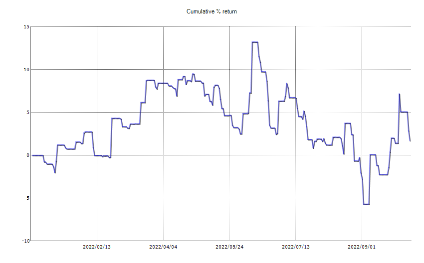 ResultChart_week 40.png