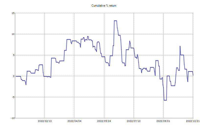 ResultChart_week 42.png