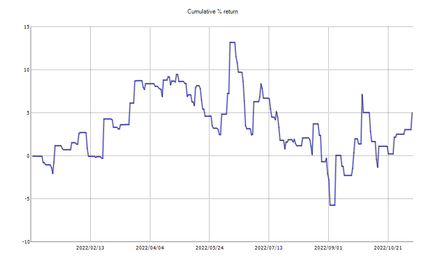 ResultChart_week 45.png