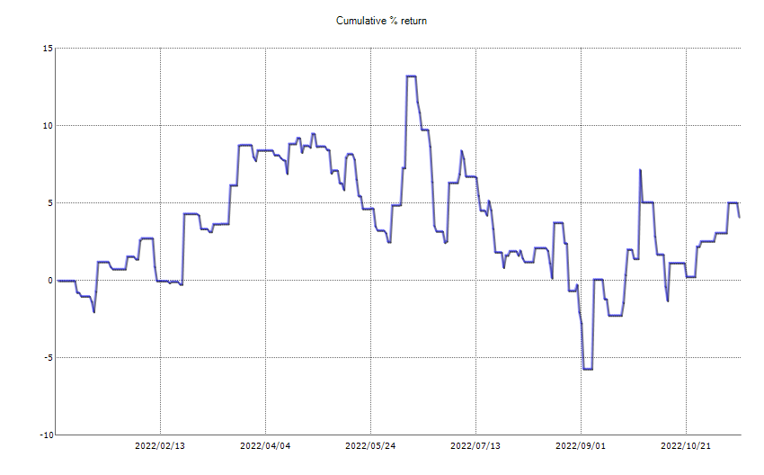 ResultChart_week 46.png