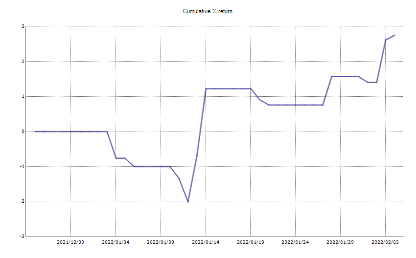 ResultChart_week 5.png