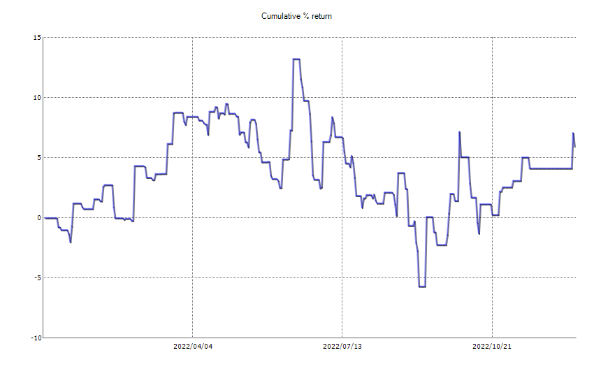 ResultChart_week 50.png