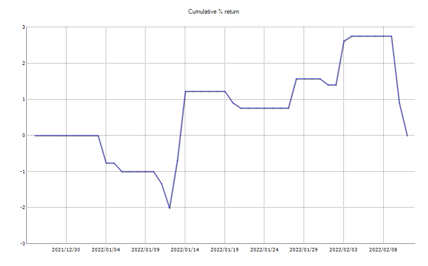 ResultChart_week 6.png