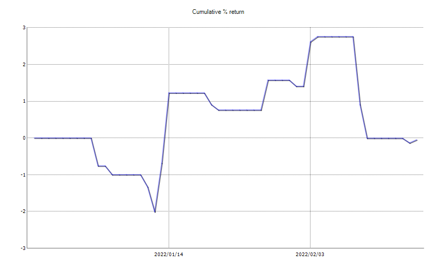 ResultChart_week 7.png