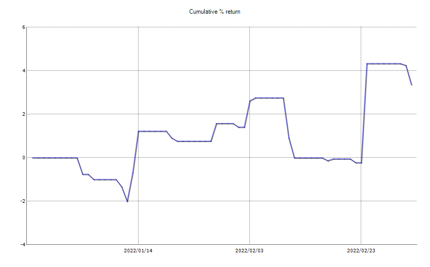 ResultChart_week 9.png