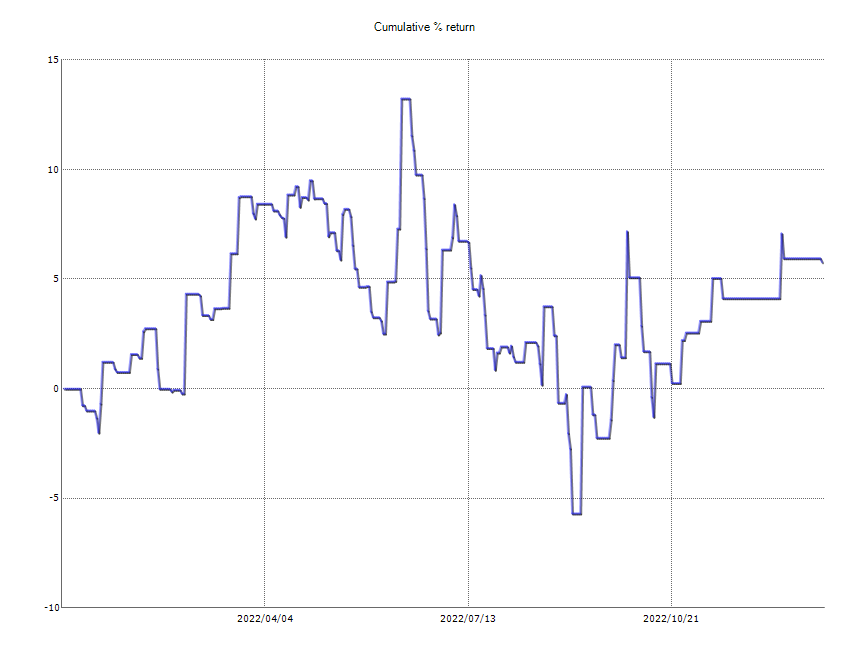 ResultChart_week1.png