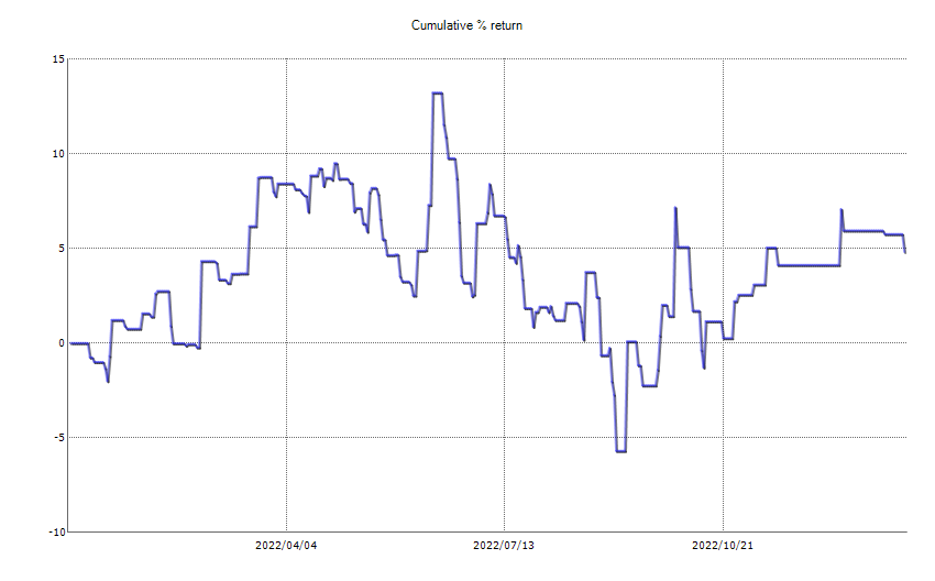 ResultChart_week2.png