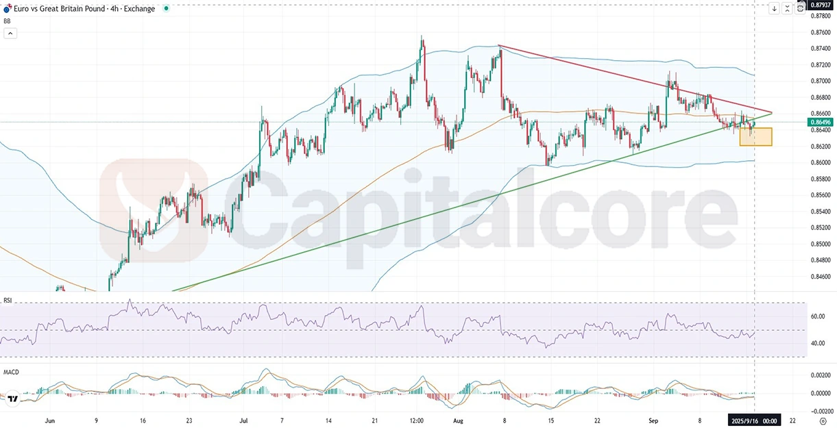 RGBP_Analysis_and_Price_action_and_outlook_09_16-M.webp