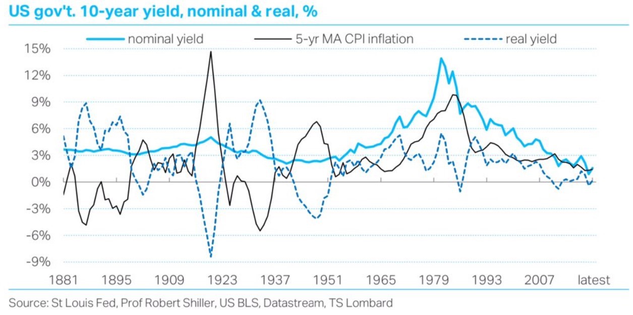 rising-yields.jpg