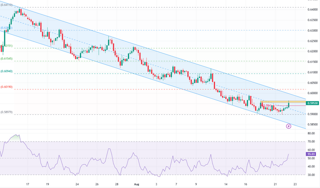 RSI-Indicator-Flips-Above-Signal-Line-for-NZDUSD.png