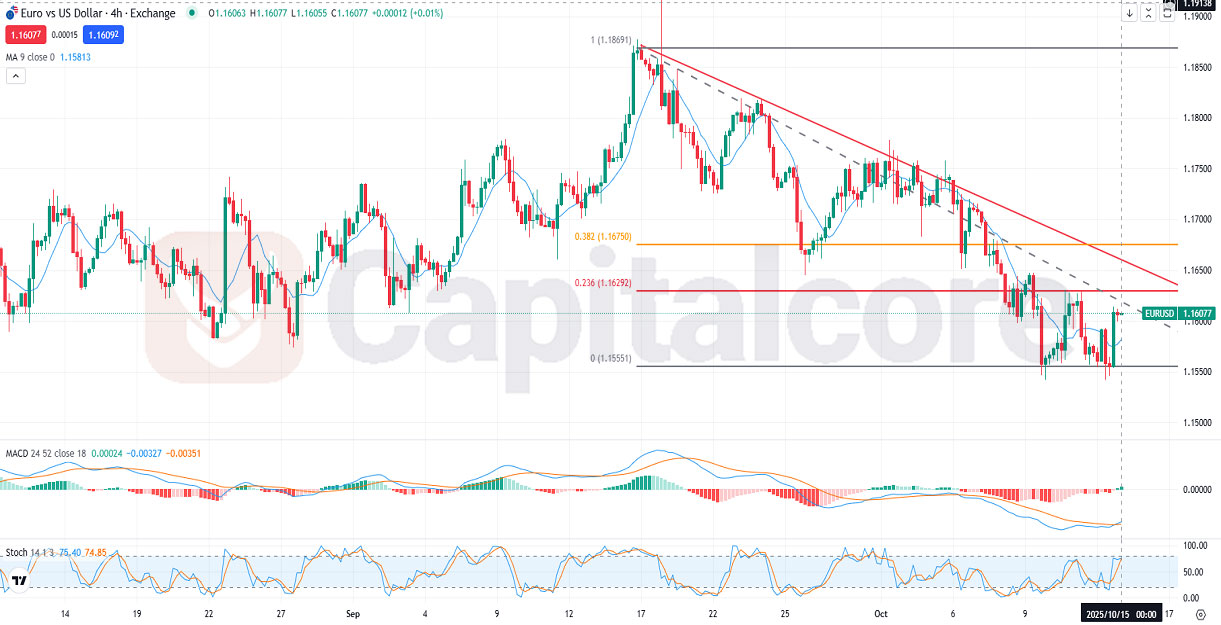 RUSD-Fundamental-and-Technical-Forecast.10.15.2025.jpg