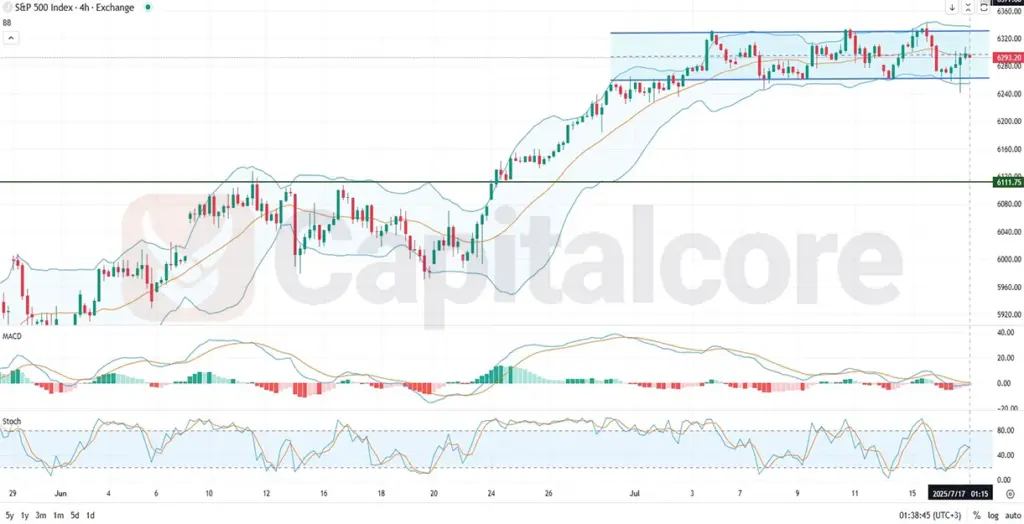 s-and-price-action-outlook.-on-07.17.2025-1024x524.webp
