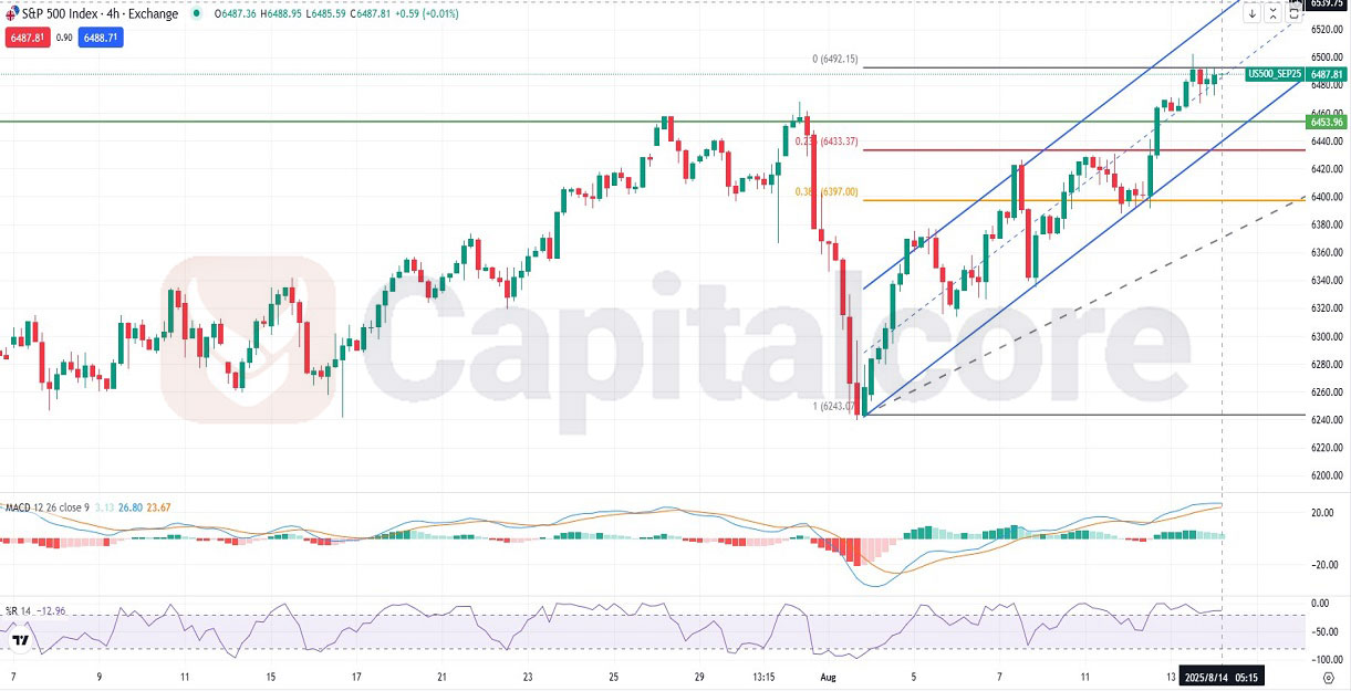 S&P 500 Short Term Technical and Fundamental Trends.jpg