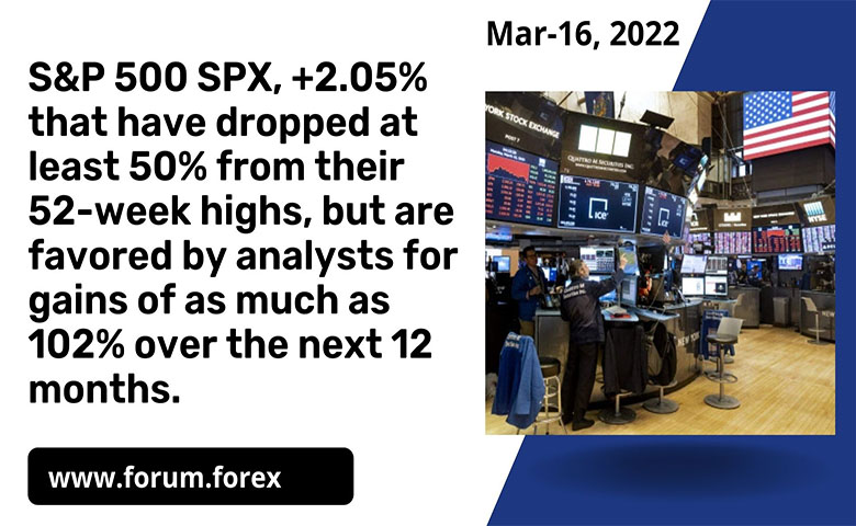 US stock daily updates