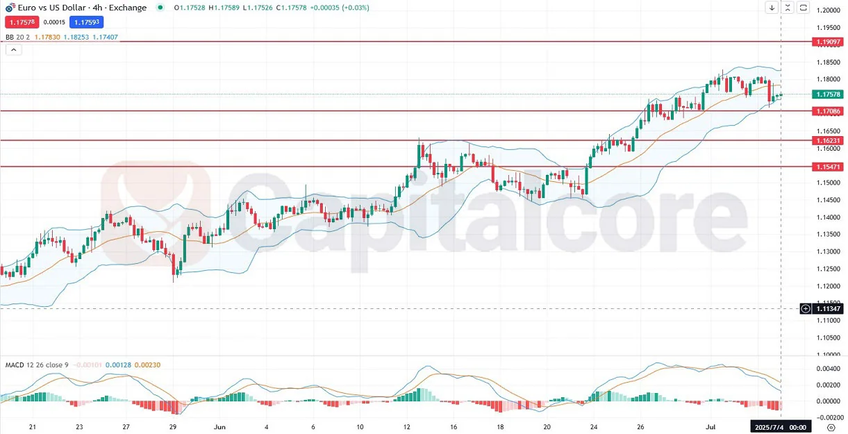 SD_Analysis_and_price_action_outlook_on_07_04_2025.webp