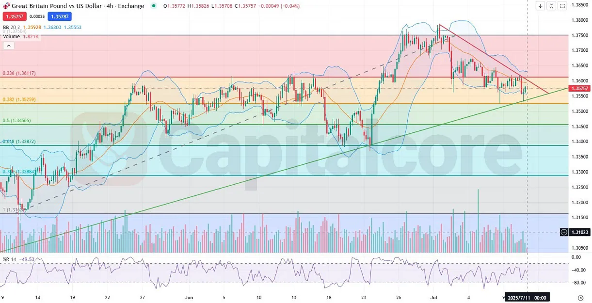 SD_Chart_Analysis_Price-action_outlook_07.11.2025-.webp