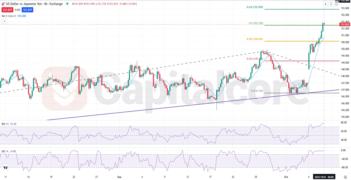 SDJPY-Fundamental-and-Technical-Forecast.10.8.2025.webp