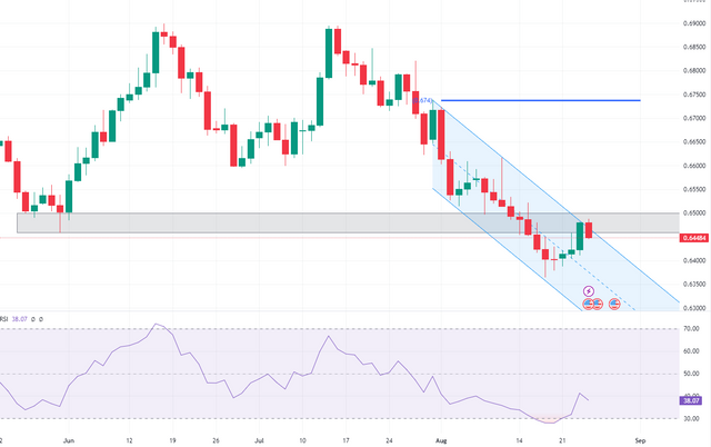 Shorting-AUDUSD-on-Bearish-Engulfing-Pattern-1.png