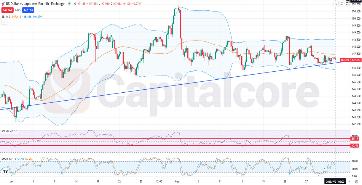 Sideways Trend Dominates USDJPY H4 Technical Analysis.jpg