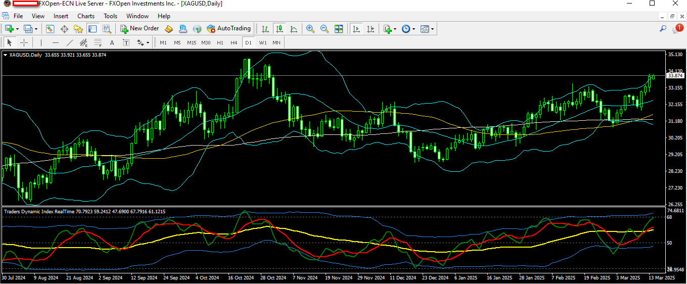 SILVER 14 3 2025 D1.png