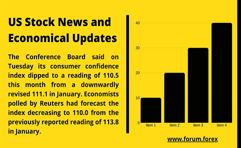 US economical news and updates
