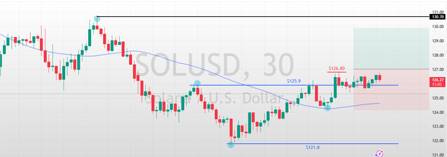 SOLUSD-2025-03-19-12-48-57.png