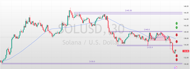 SOLUSD-2025-03-28-09-40-30-d4754.png