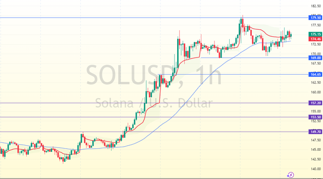 SOLUSD-2025-05-12-09-33-00-9155f.png