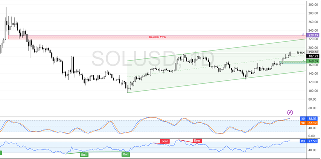 SOLUSD-2025-07-21-12-03-20-4e244.png