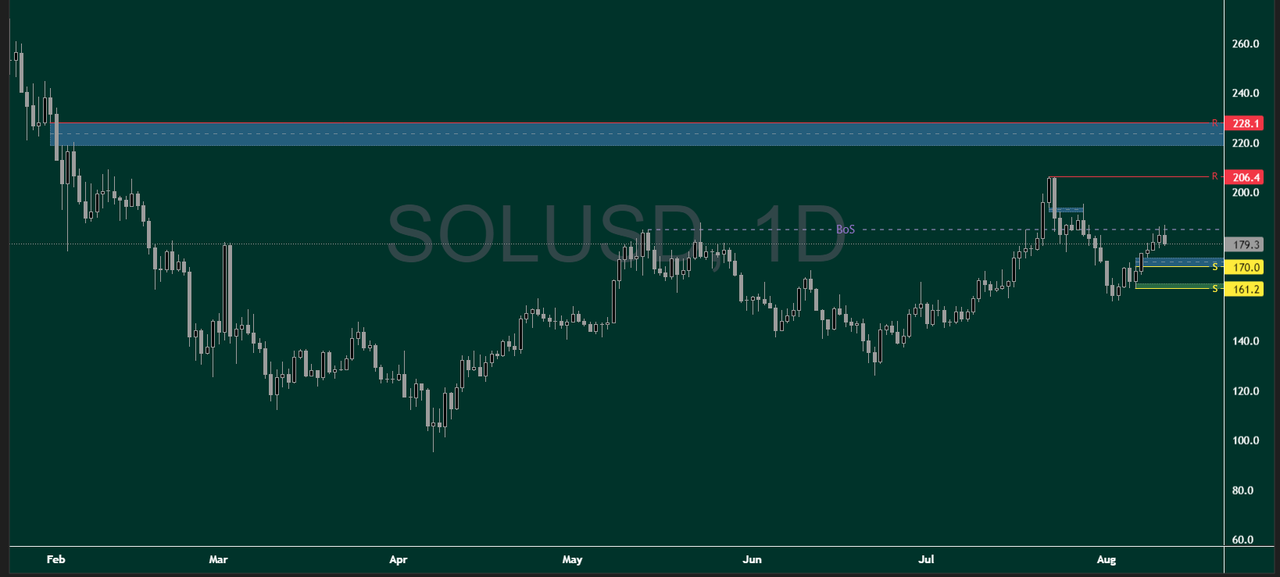 SOLUSD-2025-08-11-15-20-11-2dfa5.png