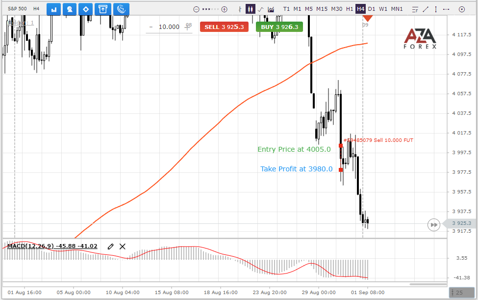 SP500-29-08-2022-res.png