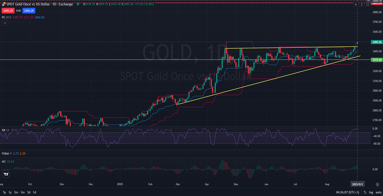 Spot_Gold_Technical_Forecast_Indicators_Confirm_Strong_Upward_Momentum.png
