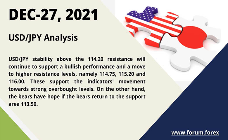 D/JPY currency pairs analysis