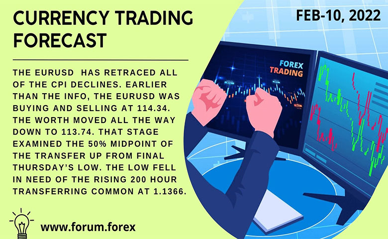 currency trading analysis