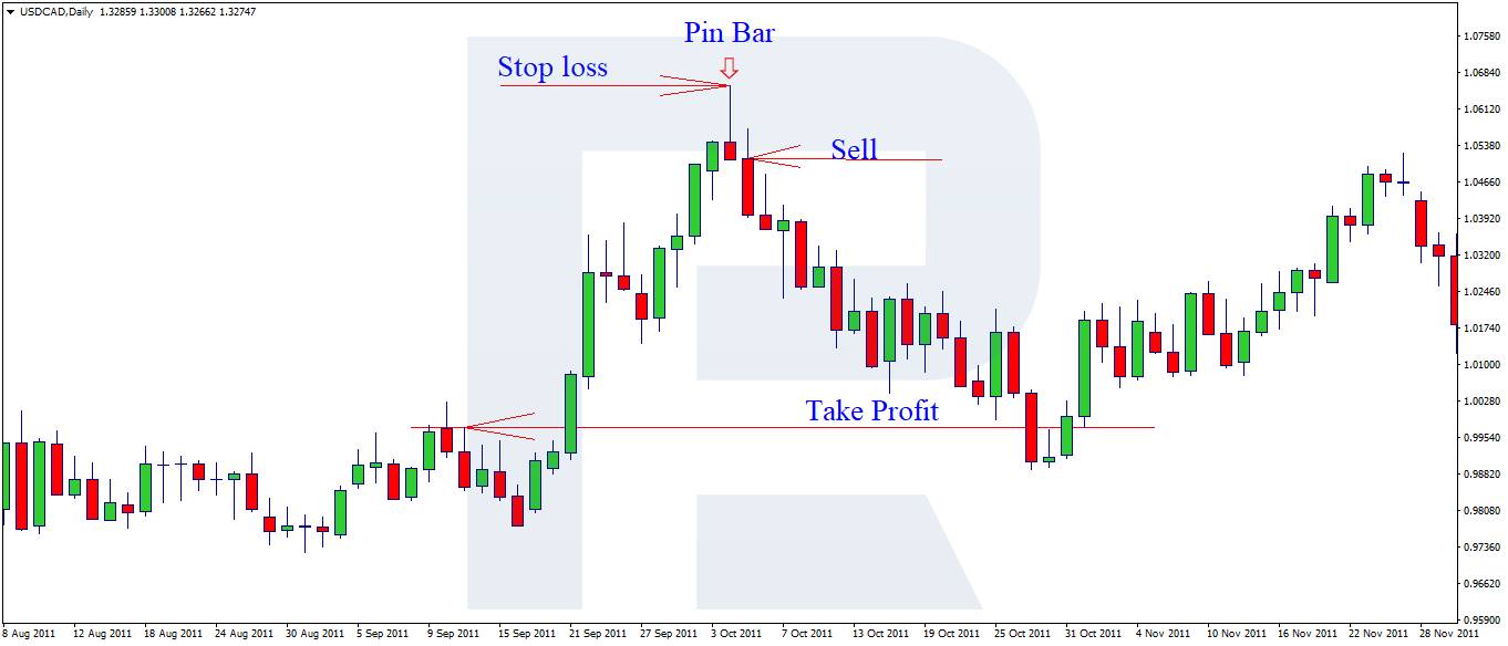 stop-loss-and-take-profit-2.png