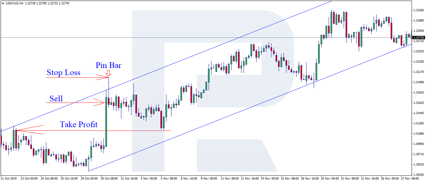 stop-loss-and-take-profit-3.png