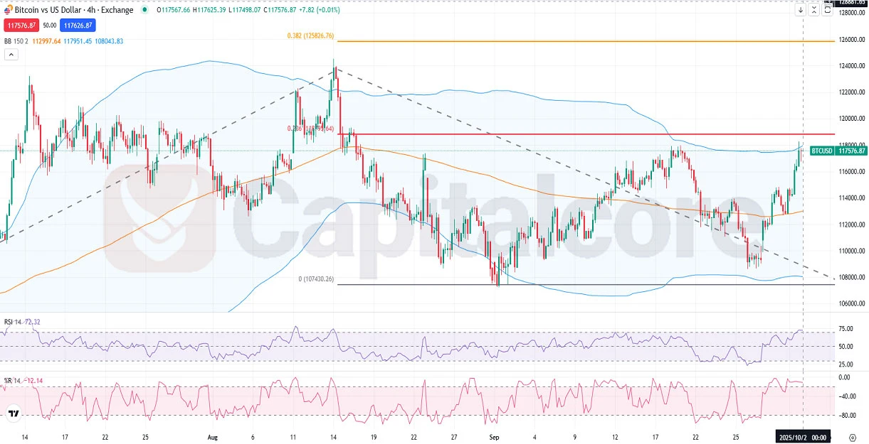 TCUSD-Fundamental-and-Technical-Forecast.10.2.2025.webp
