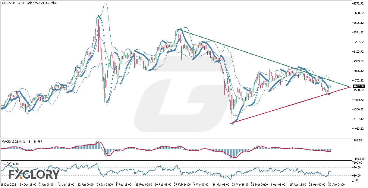 Technical-and-Fundamental-Analysis-for-05.01.2026-.webp