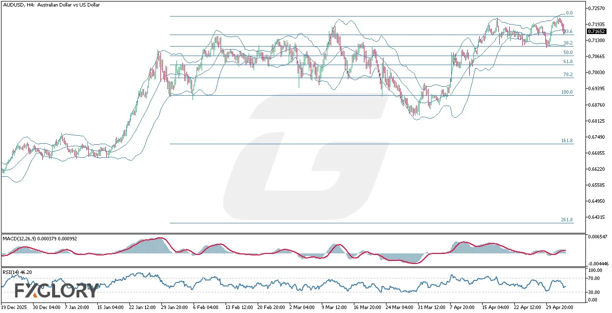 Technical-and-Fundamental-Analysis-for-05.05.2026-.webp