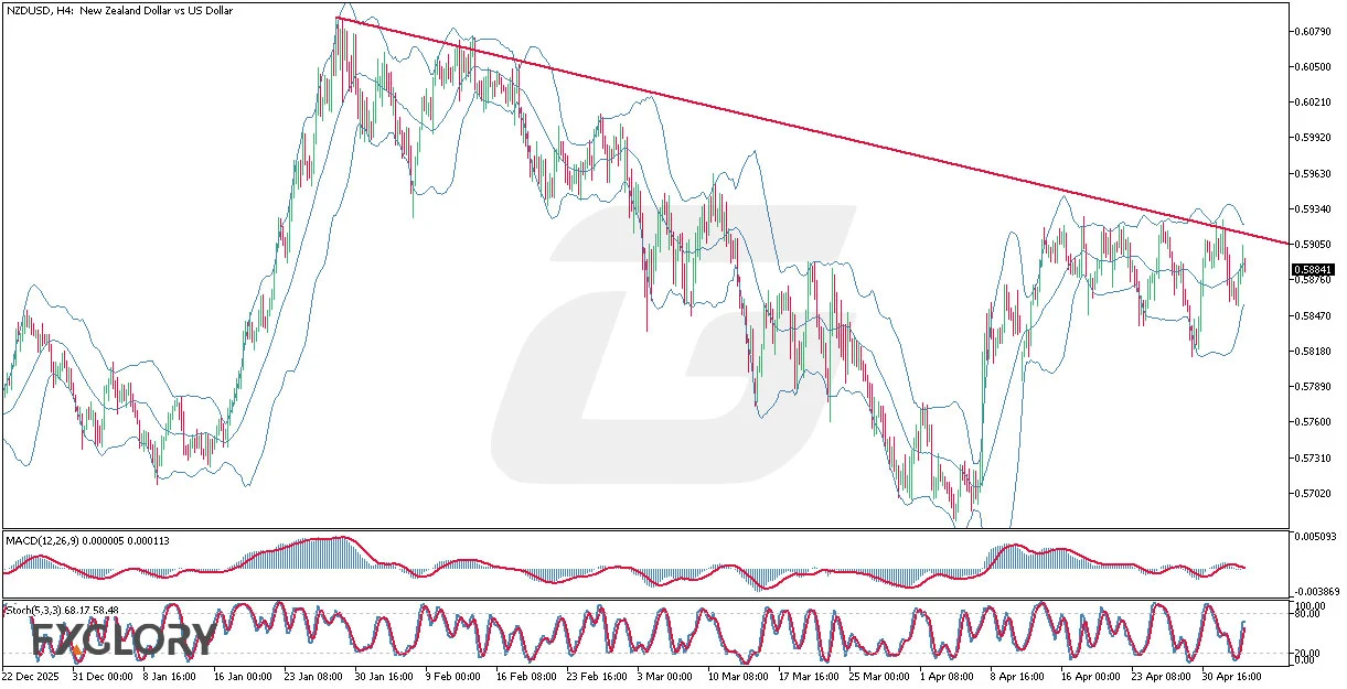 -Technical-and-Fundamental-Analysis-for-05.06.2026.webp
