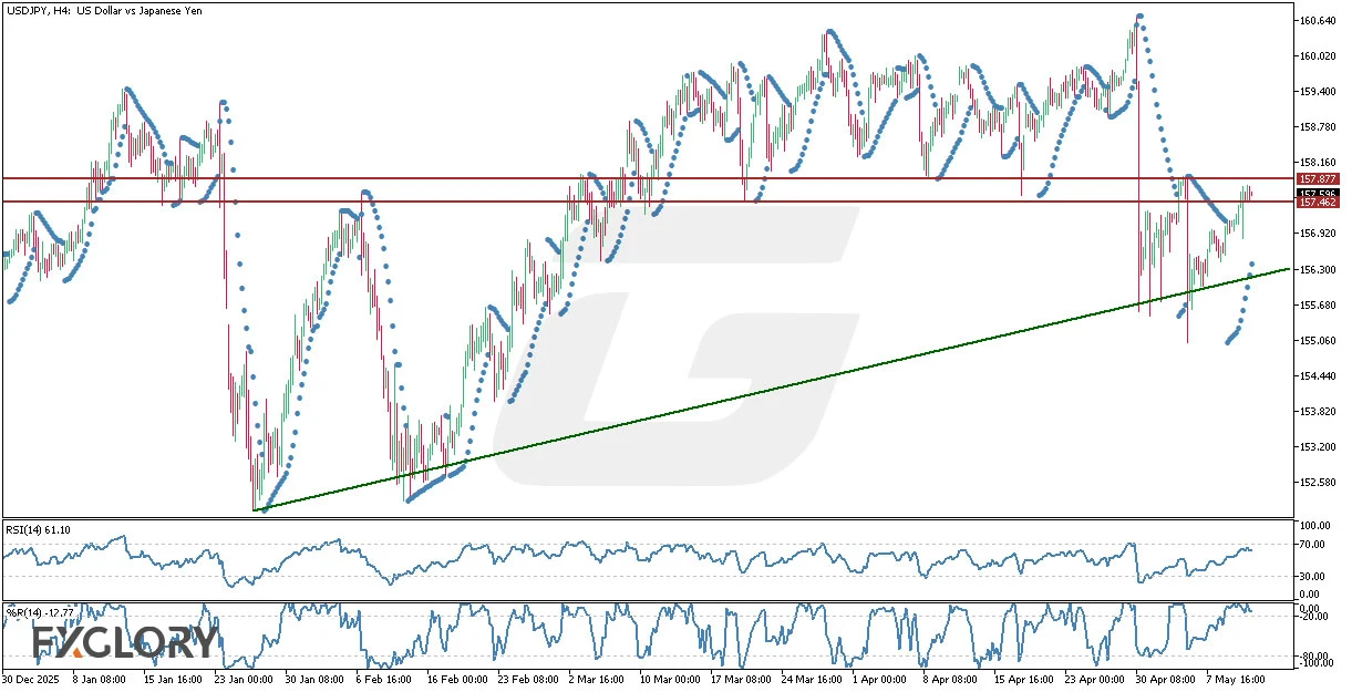 -Technical-and-Fundamental-Analysis-for-05.13.2026.webp