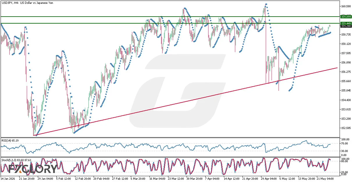 -Technical-and-Fundamental-Analysis-for-05.27.2026.webp