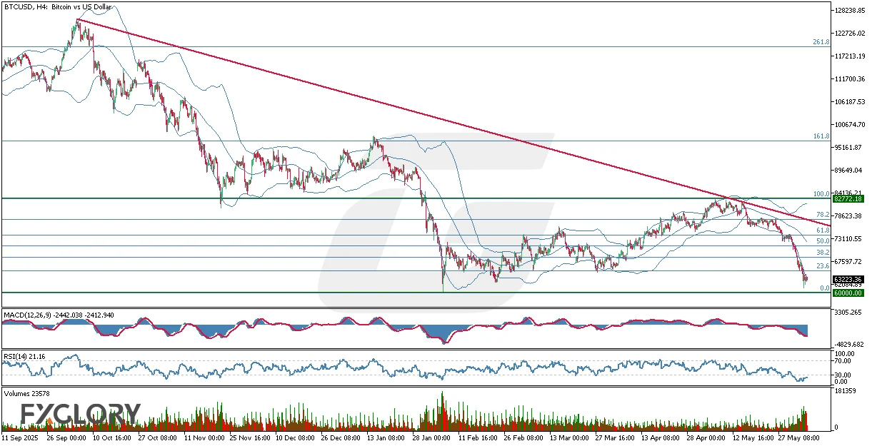 Technical-and-Fundamental-Analysis-for-06.05.2026-.webp