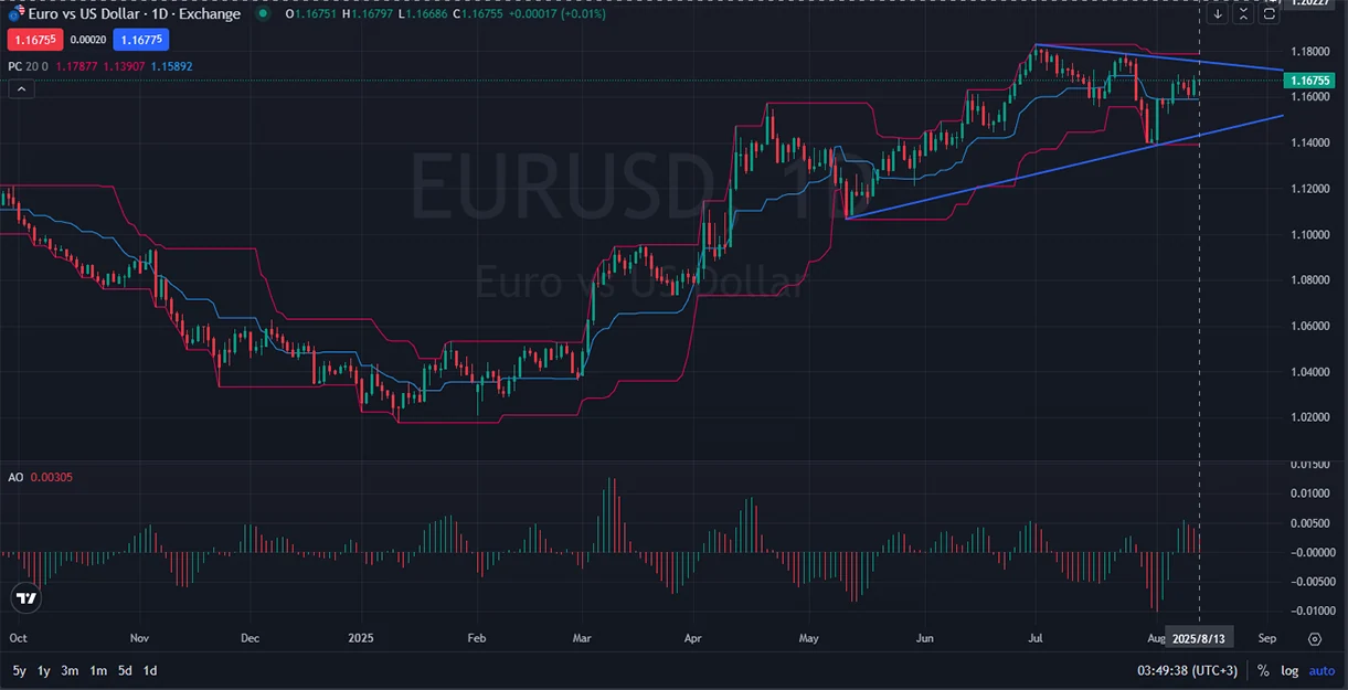 tedPips-1D_Analysis_and_Price_Action_on_08_13_2025.webp