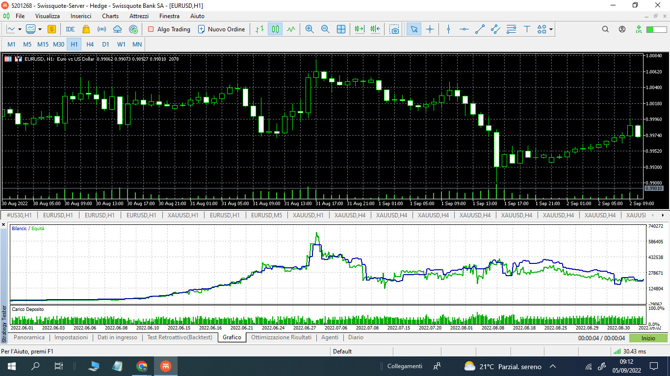 test 1-6-22 ad oggi.png